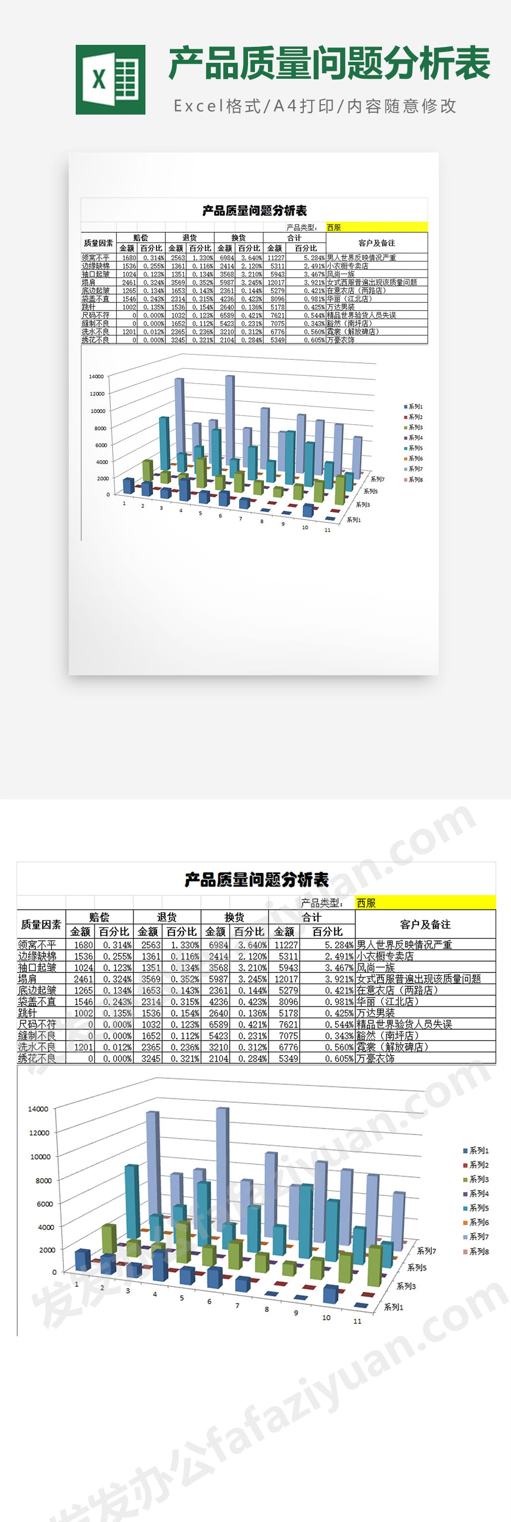 产品质量问题分析表Excel模板